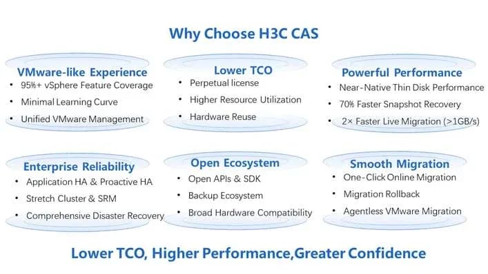 H3C CAS Computing Virtualization (CAS)