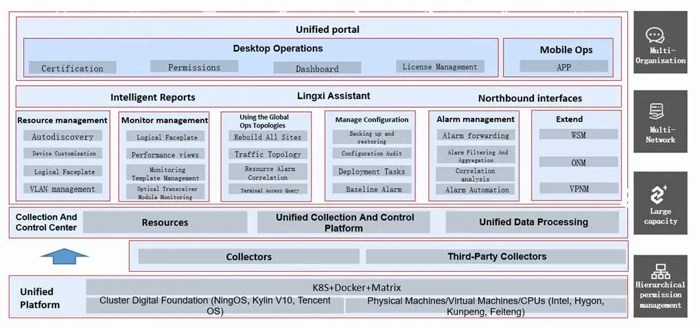 H3C NSM Network Management (iMC)