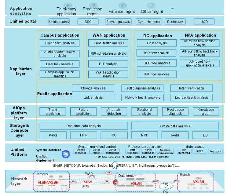 H3C SeerAnalyzer-WAN AD-WAN (Application-Driven WAN)