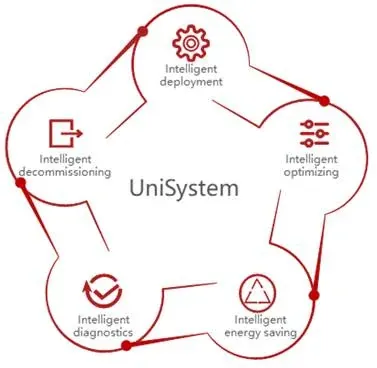 H3C UniSystem Server Intelligent Management Platform