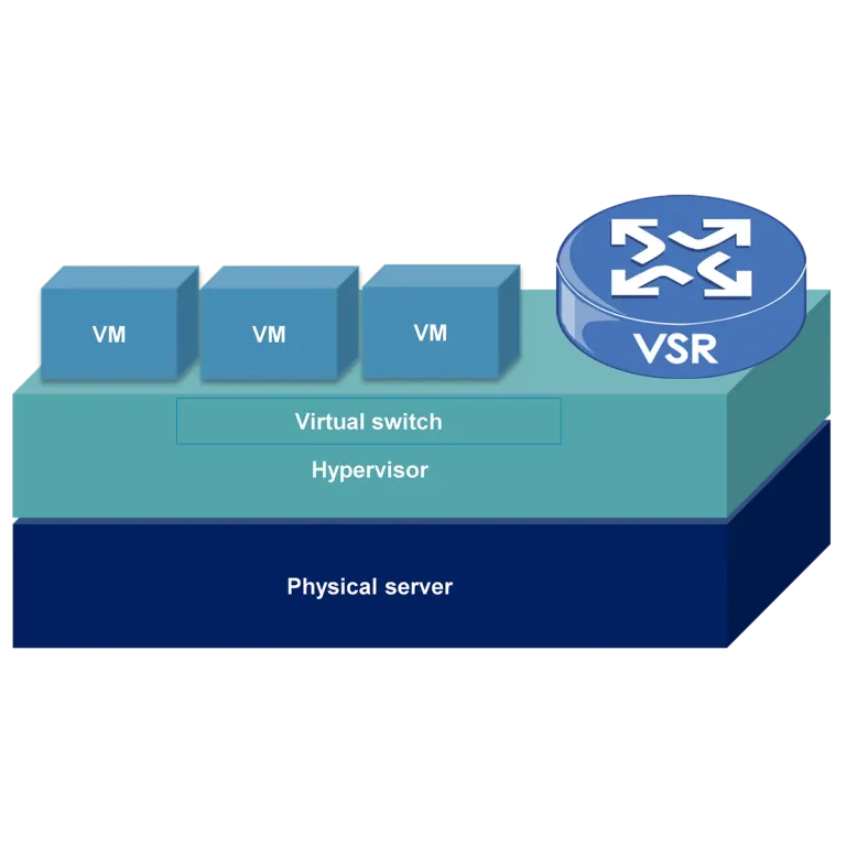 H3C VSR1000 NFV Routers