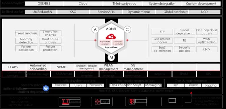 H3C AD-WAN Backbone AD-WAN (Application-Driven WAN)