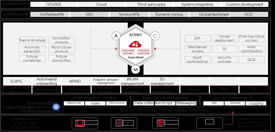 H3C AD-WAN Backbone AD-WAN (Application-Driven WAN)