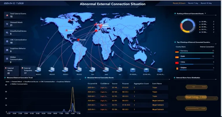H3C CSAP-iSOC Zero Trust & Situational Awareness