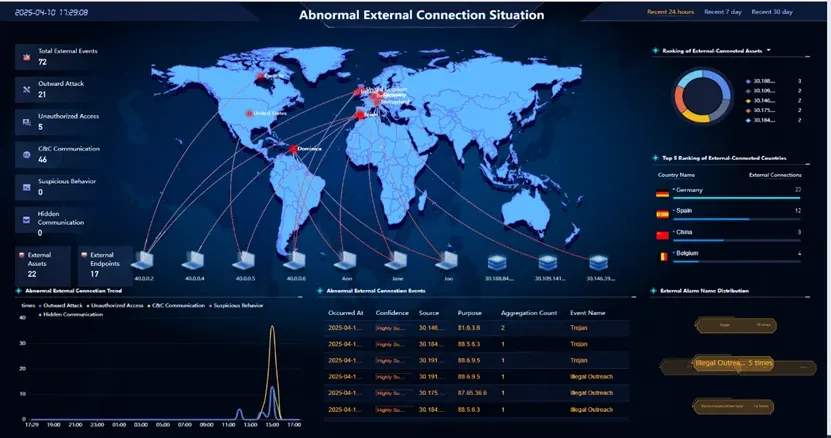 H3C CSAP-iSOC Zero Trust & Situational Awareness