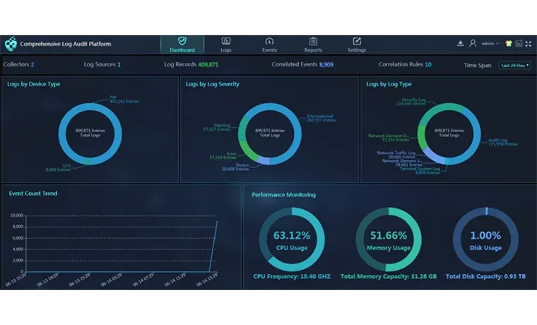 H3C CSAP-SA Security Detection & Audit