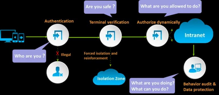 H3C iMC EAD Network Management (iMC)