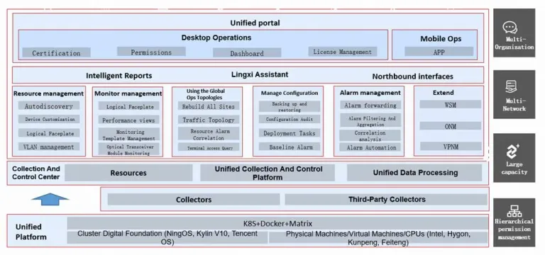 H3C NSM Network Management (iMC)
