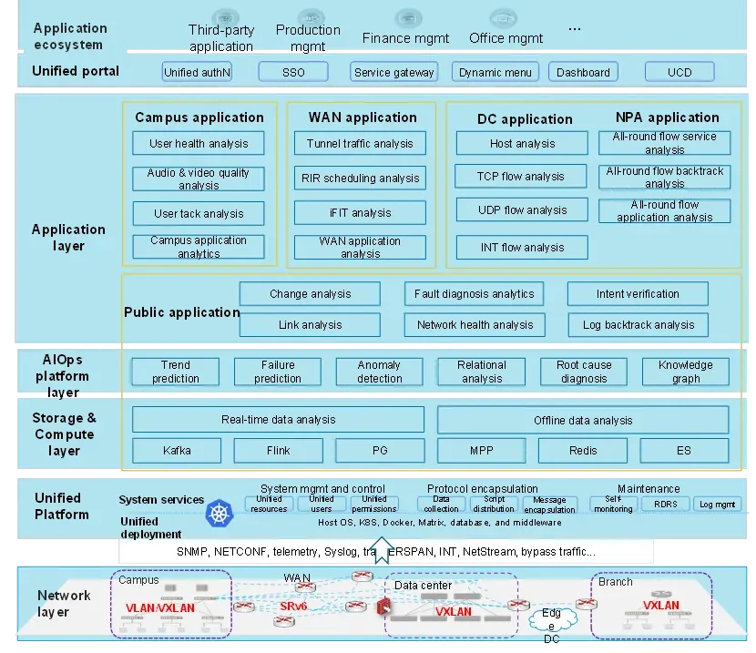 H3C SeerAnalyzer-WAN AD-WAN (Application-Driven WAN)