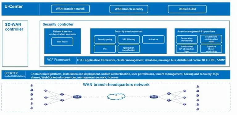 H3C SeerEngine-SEC AD-WAN (Application-Driven WAN)