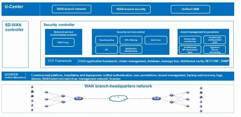 H3C SeerEngine-SEC AD-WAN (Application-Driven WAN)