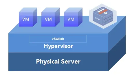 H3C vFW1000 Boundary Security